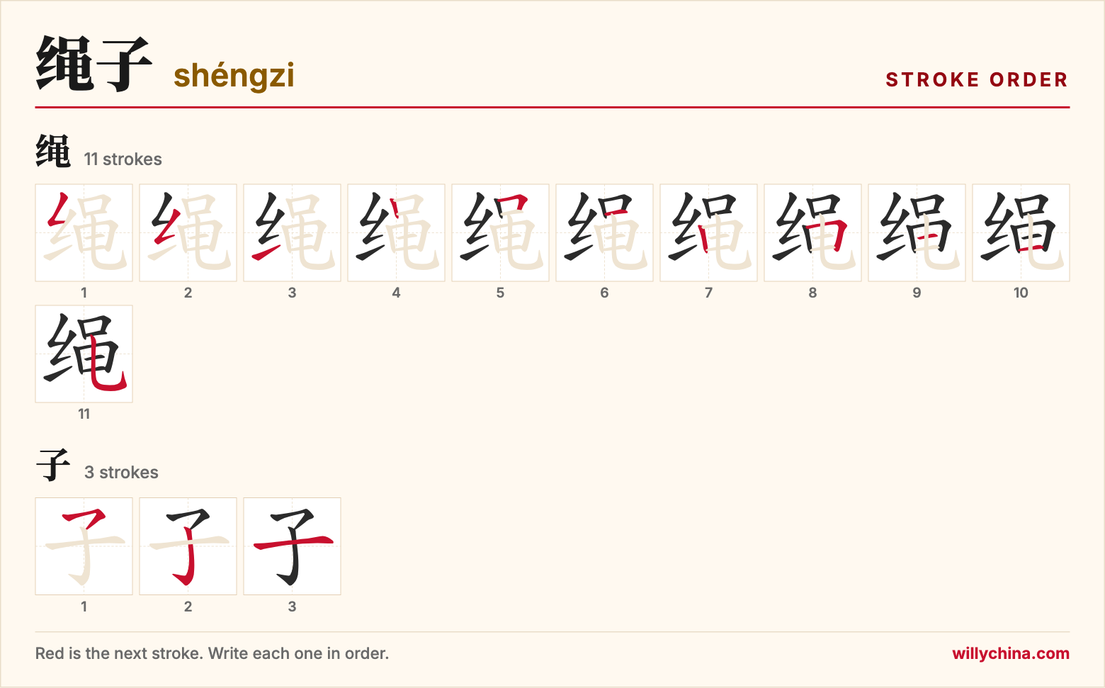 绳子 (shéngzi) stroke order chart: each stroke of the characters in the order you write them