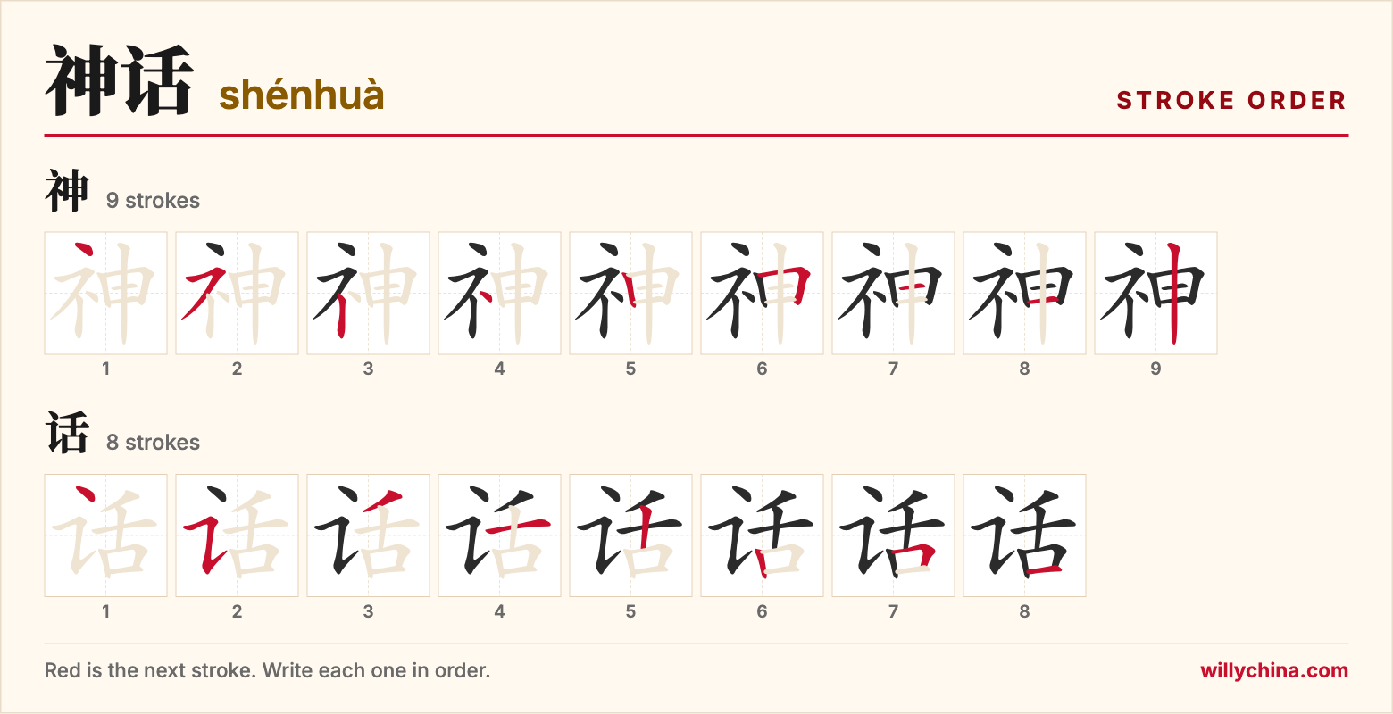 神话 (shénhuà) stroke order chart: each stroke of the characters in the order you write them