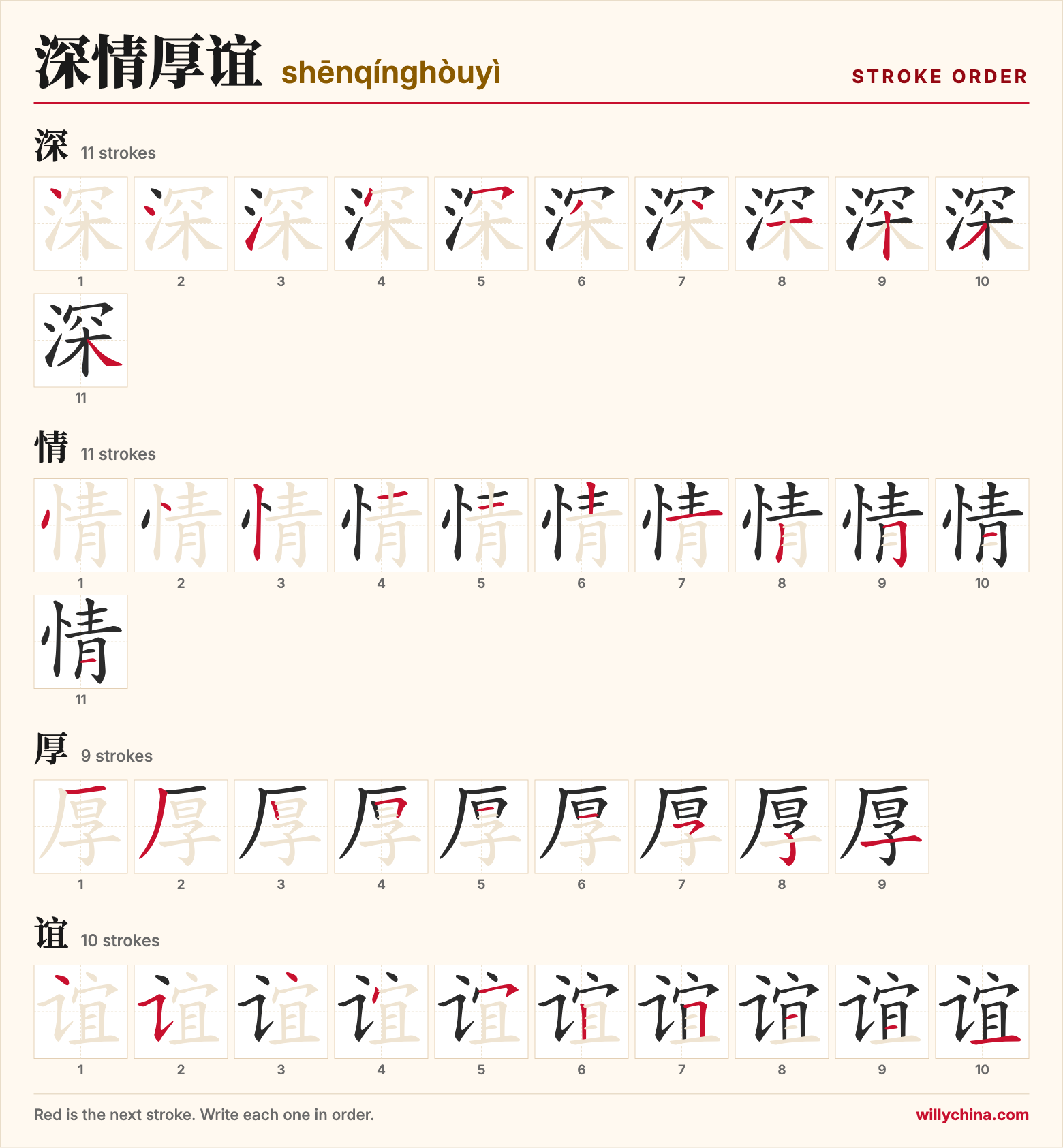 深情厚谊 (shēnqínghòuyì) stroke order chart: each stroke of the characters in the order you write them