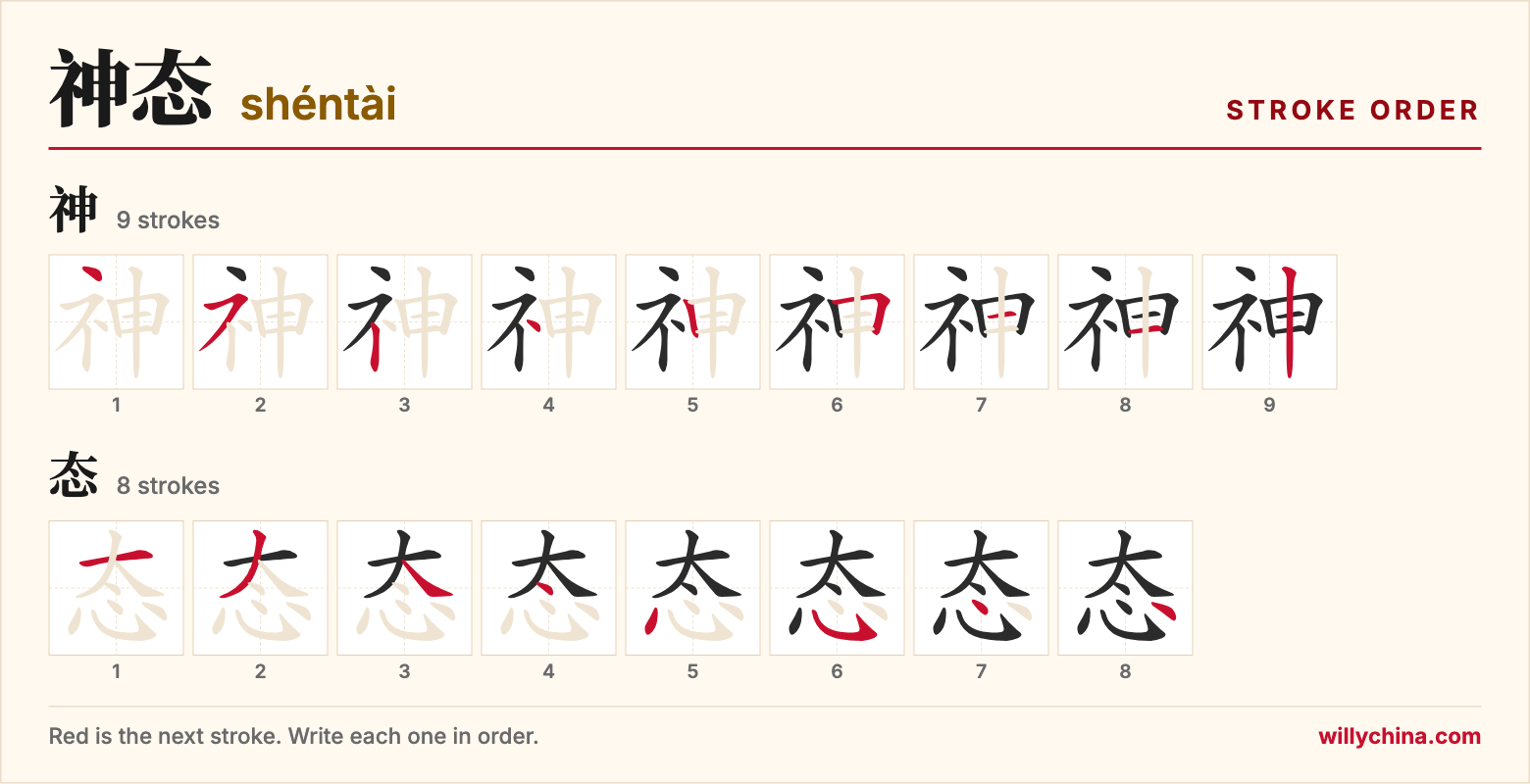 神态 (shéntài) stroke order chart: each stroke of the characters in the order you write them