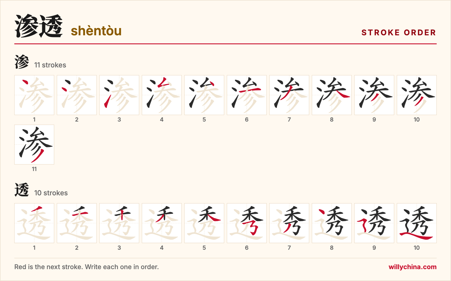 渗透 (shèntòu) stroke order chart: each stroke of the characters in the order you write them