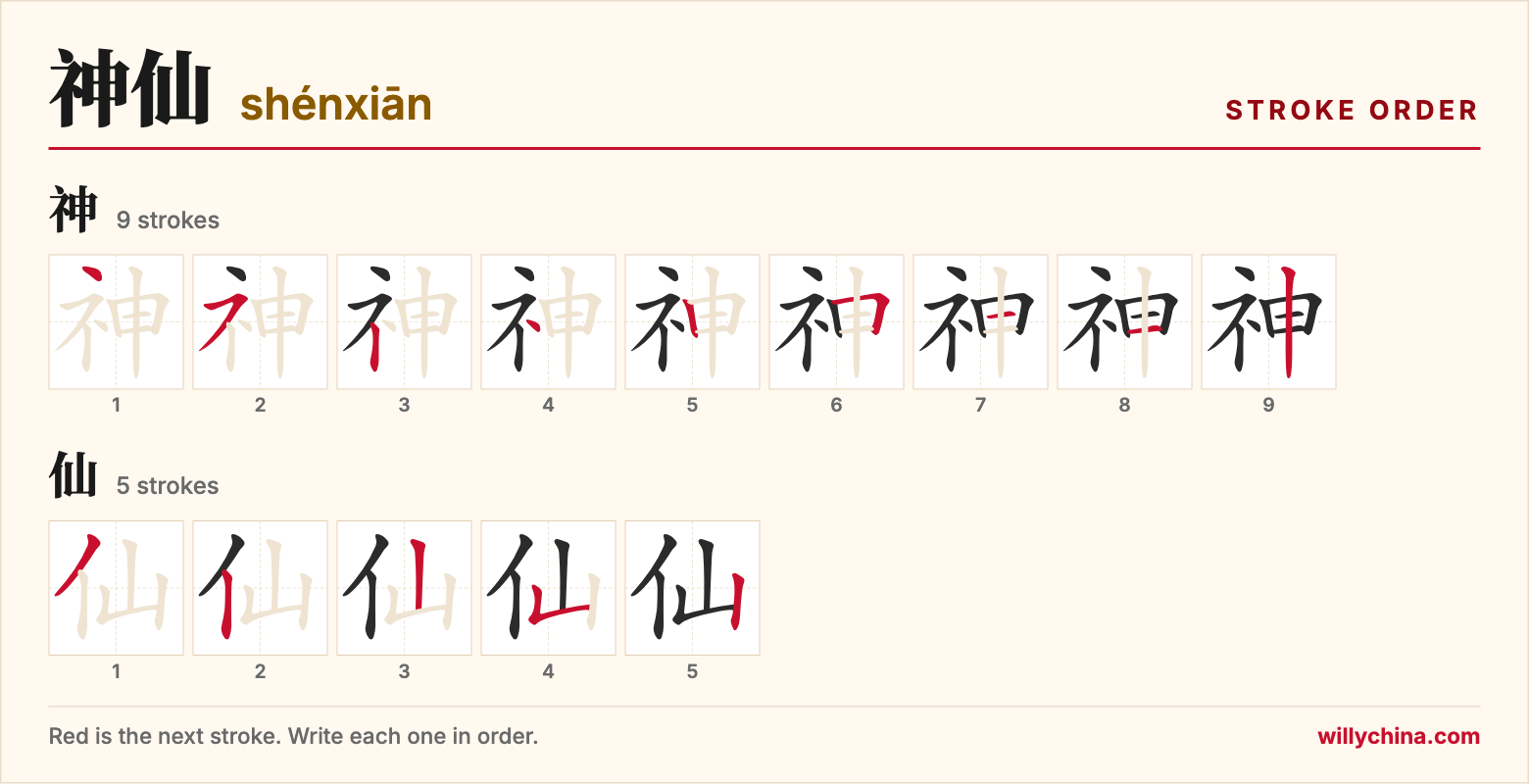 神仙 (shénxiān) stroke order chart: each stroke of the characters in the order you write them