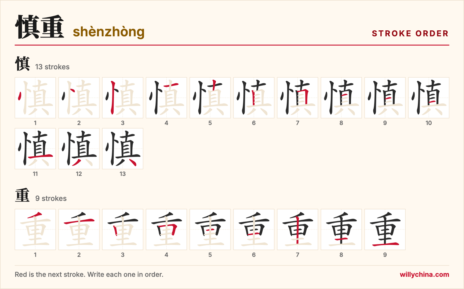 慎重 (shènzhòng) stroke order chart: each stroke of the characters in the order you write them