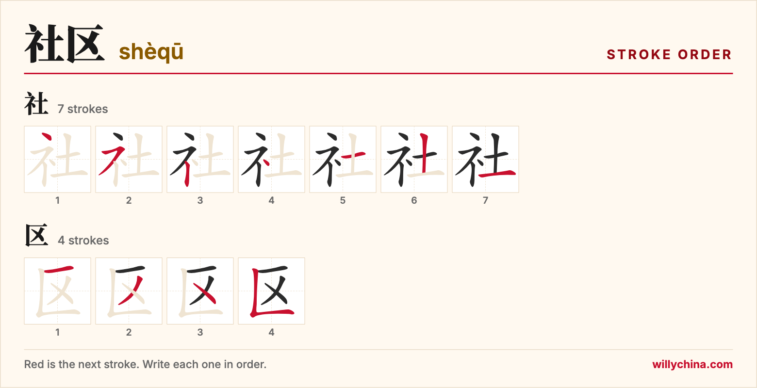 社区 (shèqū) stroke order chart: each stroke of the characters in the order you write them
