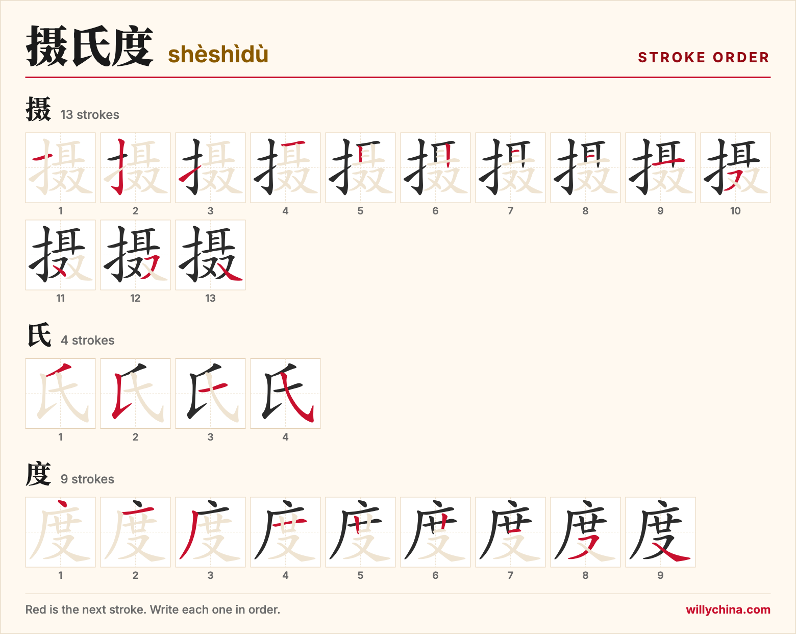 摄氏度 (shèshìdù) stroke order chart: each stroke of the characters in the order you write them