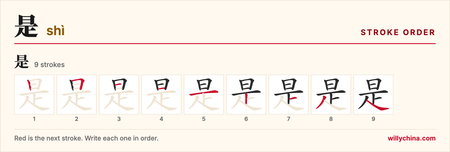 是 (shì) stroke order chart: each stroke of the character in the order you write it