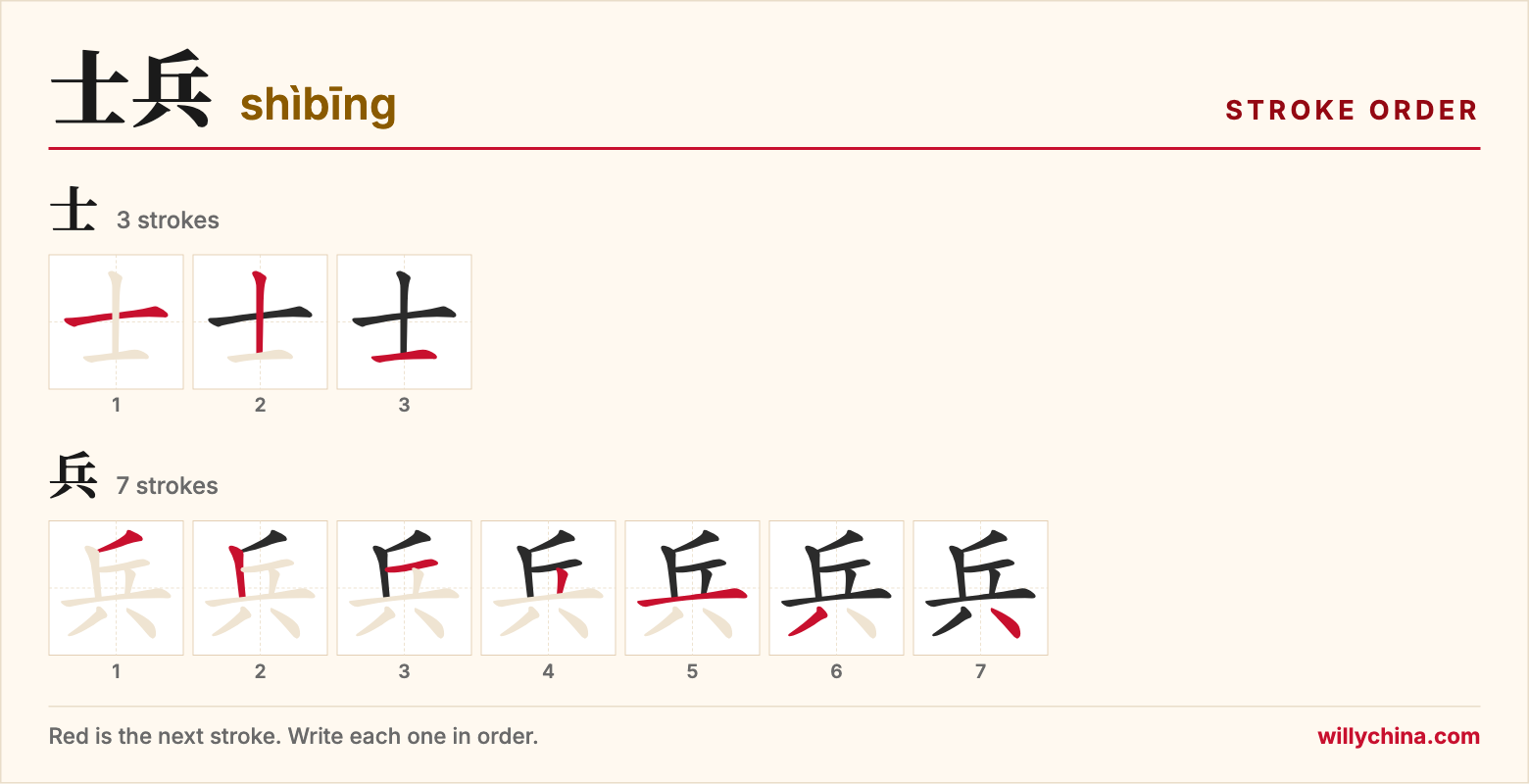 士兵 (shìbīng) stroke order chart: each stroke of the characters in the order you write them