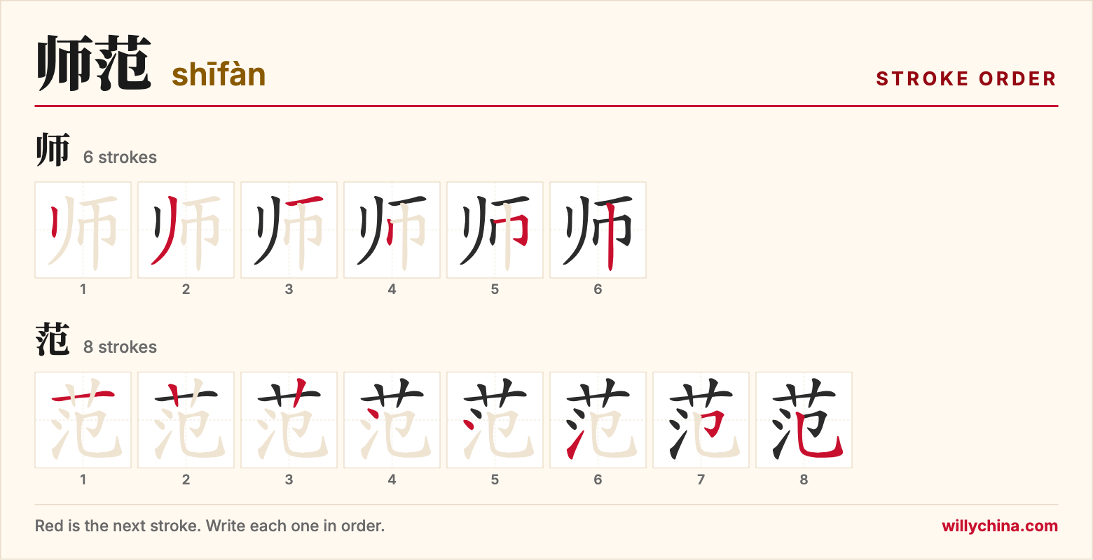 师范 (shīfàn) stroke order chart: each stroke of the characters in the order you write them