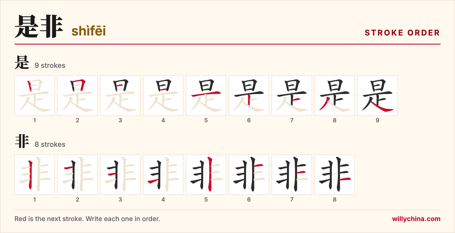 是非 (shìfēi) stroke order chart: each stroke of the characters in the order you write them