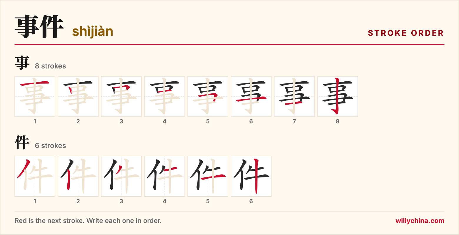 事件 (shìjiàn) stroke order chart: each stroke of the characters in the order you write them