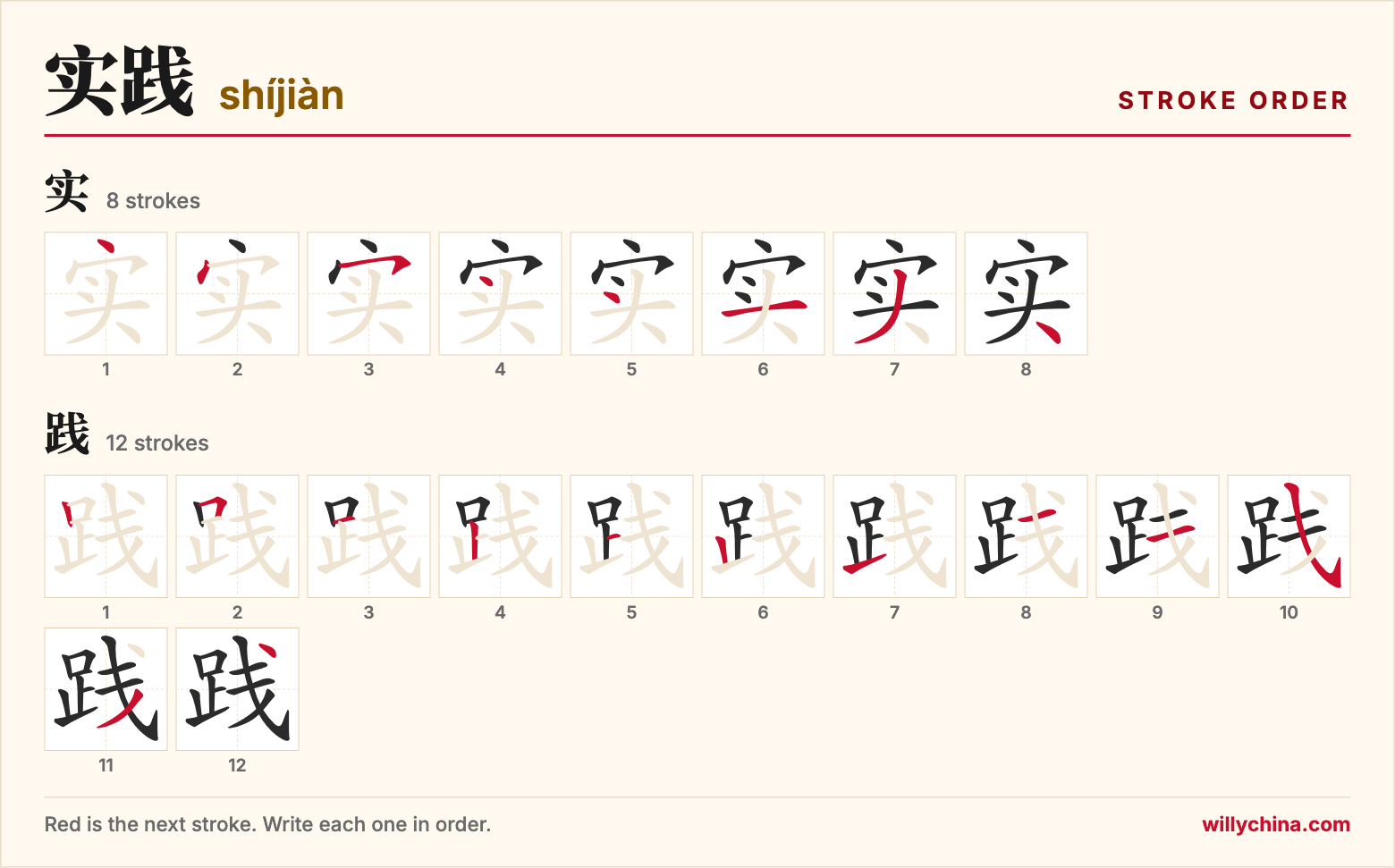 实践 (shíjiàn) stroke order chart: each stroke of the characters in the order you write them
