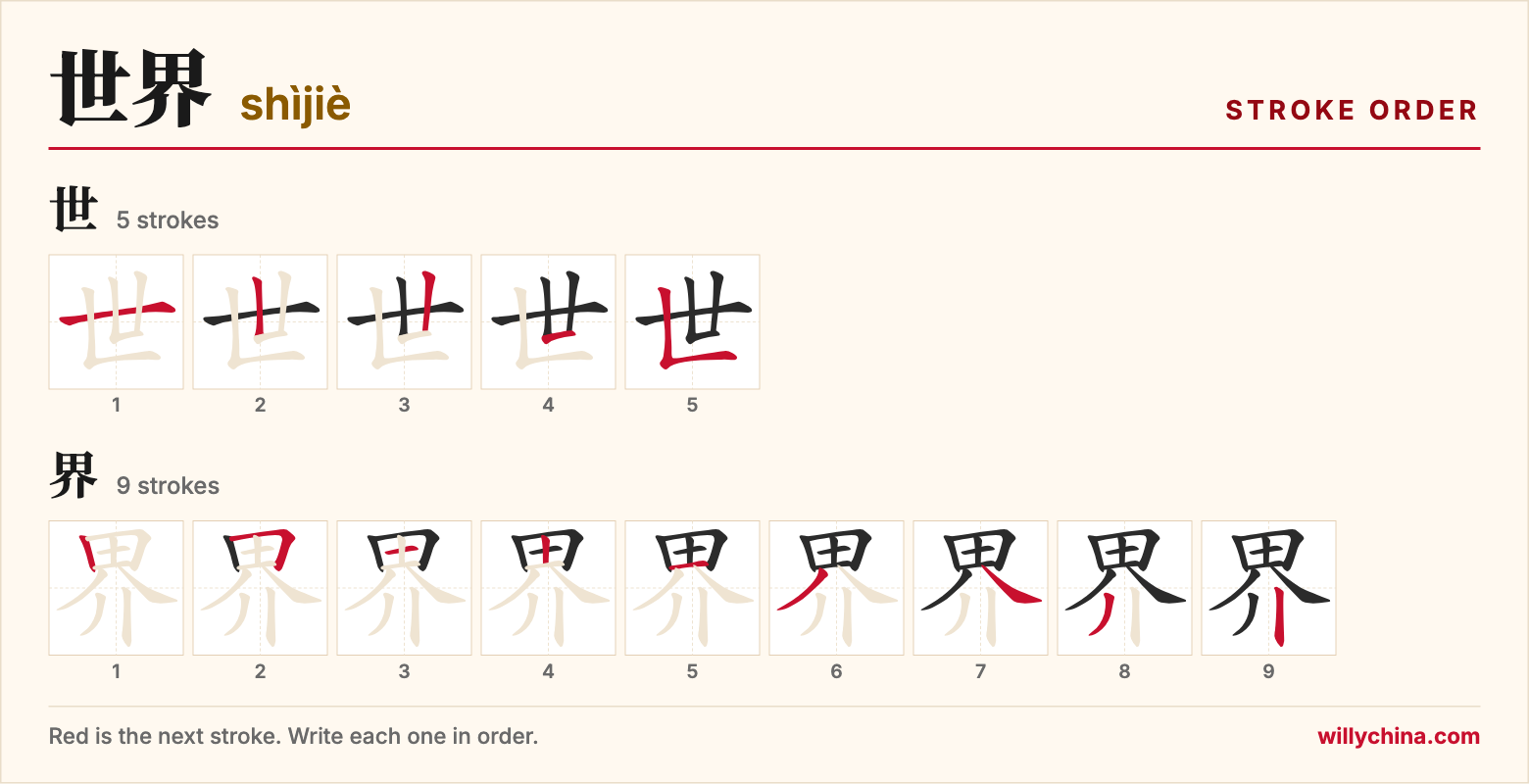 世界 (shìjiè) stroke order chart: each stroke of the characters in the order you write them