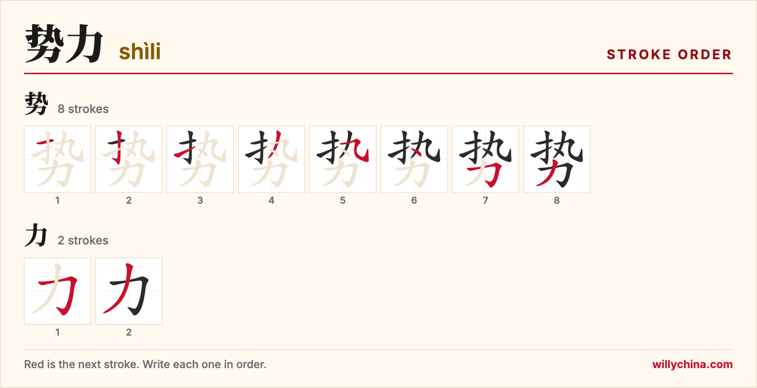 势力 (shìli) stroke order chart: each stroke of the characters in the order you write them