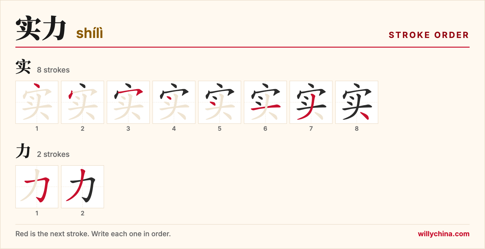 实力 (shílì) stroke order chart: each stroke of the characters in the order you write them