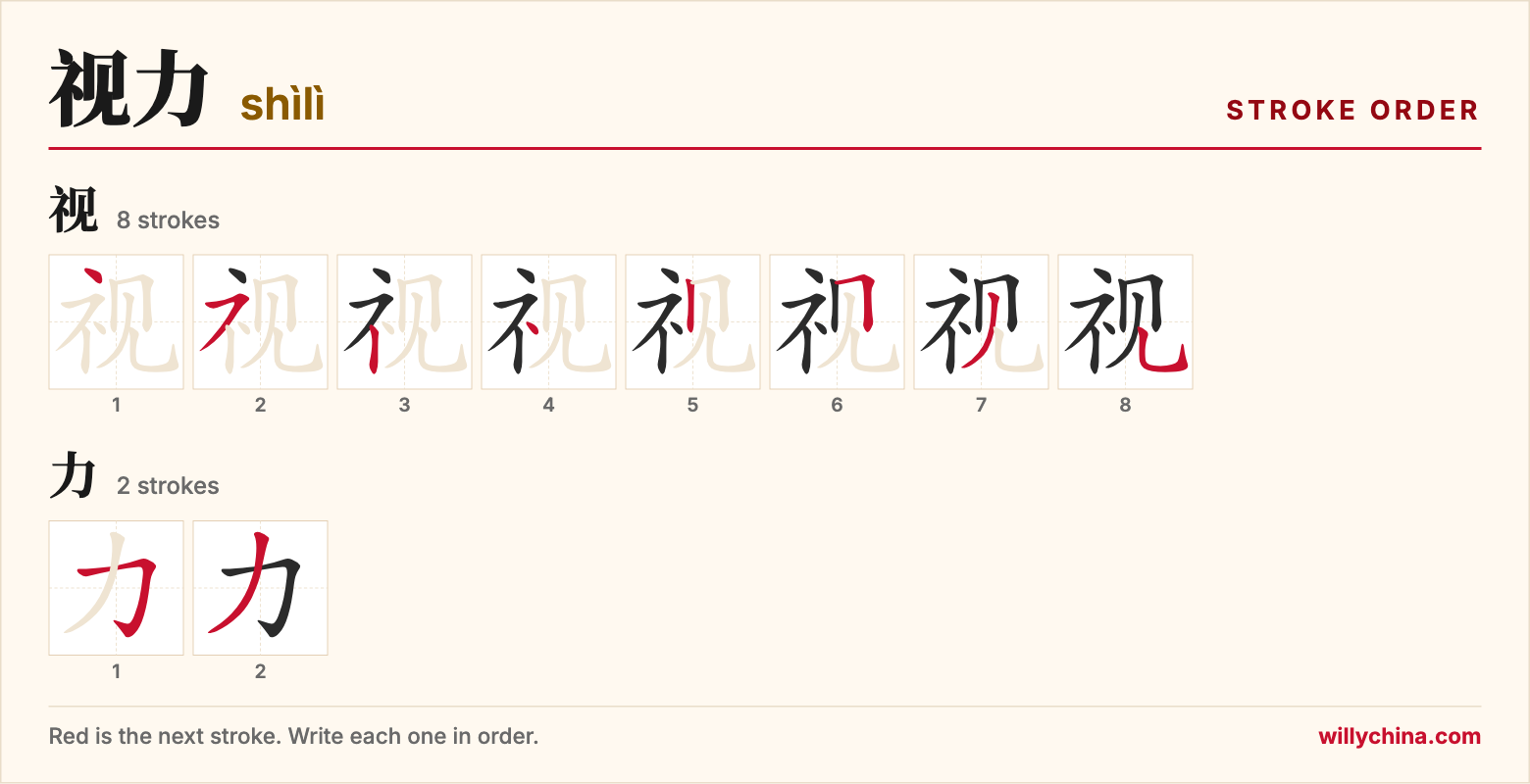 视力 (shìlì) stroke order chart: each stroke of the characters in the order you write them