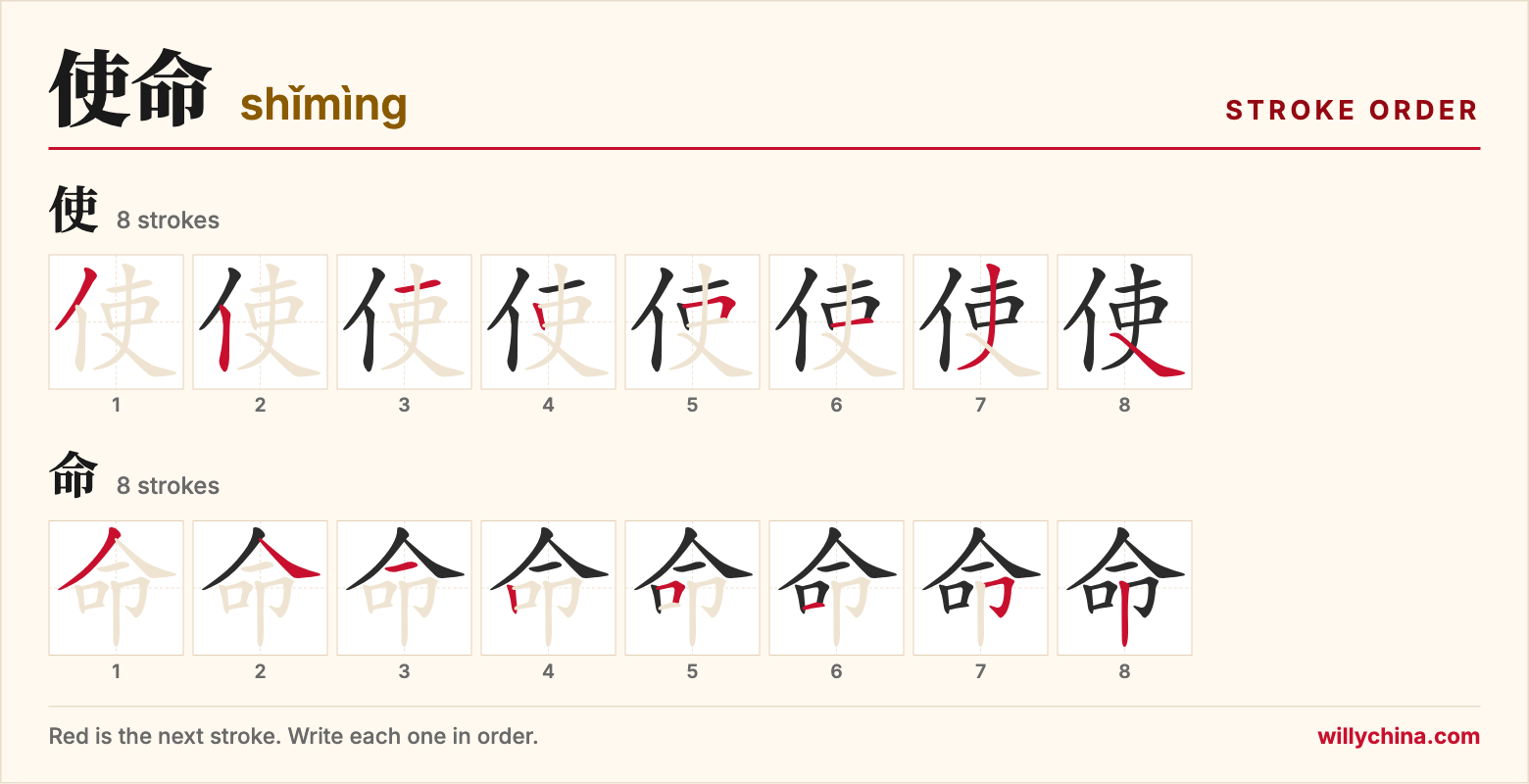 使命 (shǐmìng) stroke order chart: each stroke of the characters in the order you write them