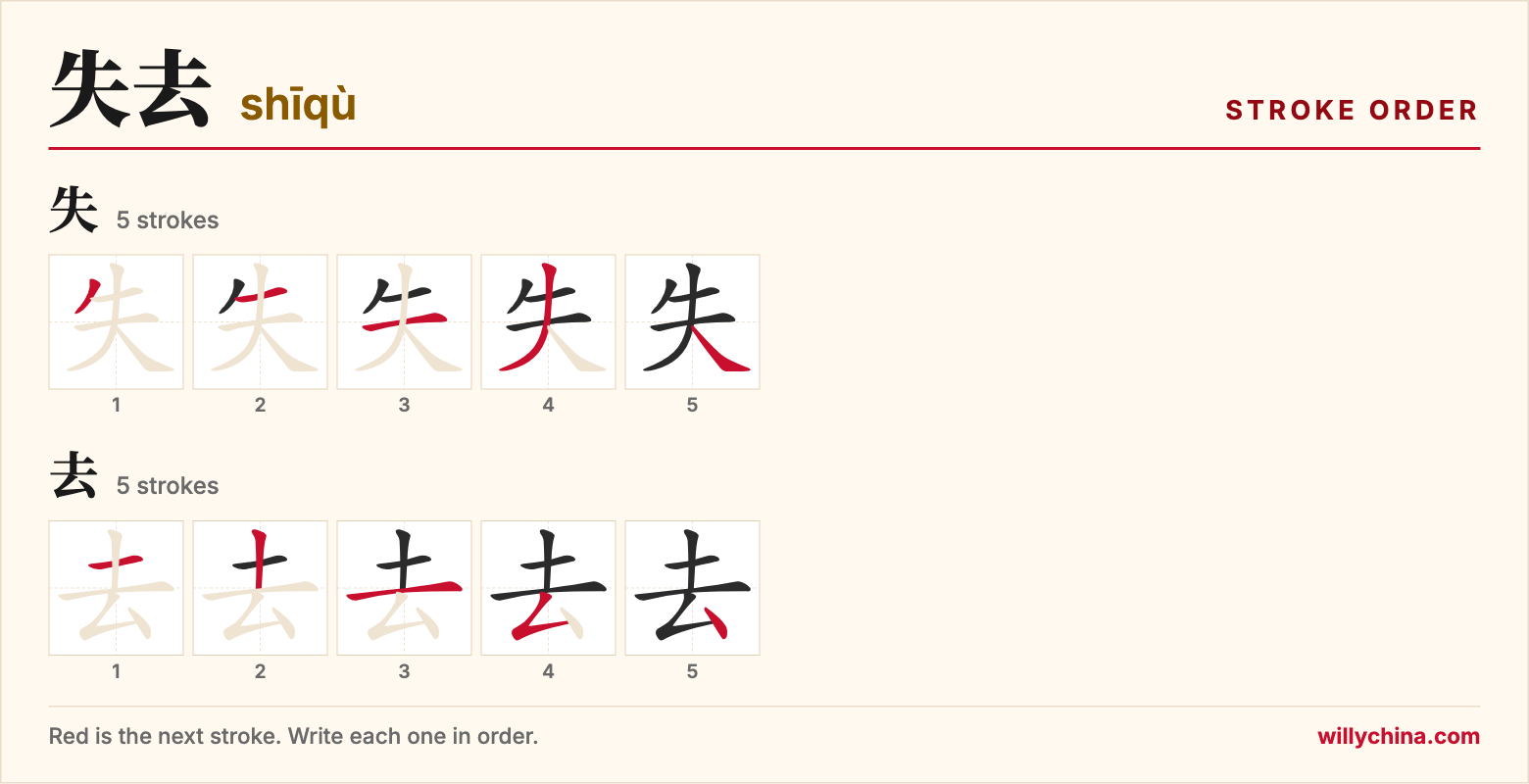 失去 (shīqù) stroke order chart: each stroke of the characters in the order you write them