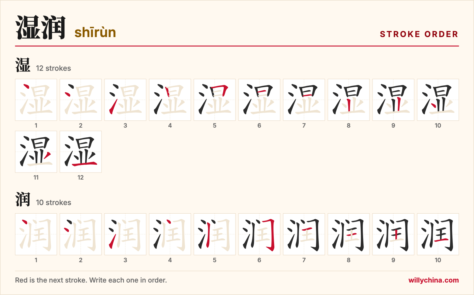 湿润 (shīrùn) stroke order chart: each stroke of the characters in the order you write them