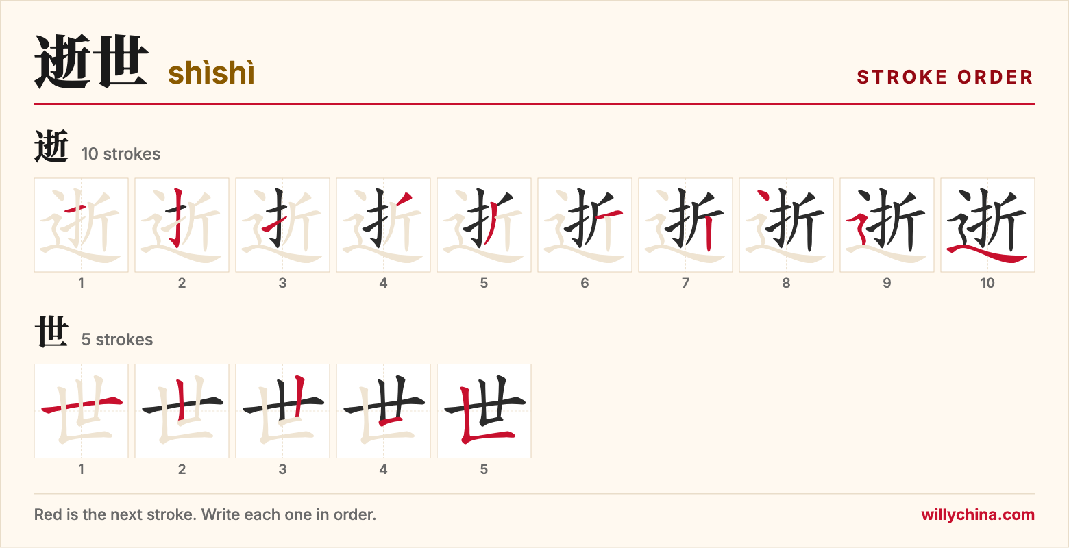 逝世 (shìshì) stroke order chart: each stroke of the characters in the order you write them