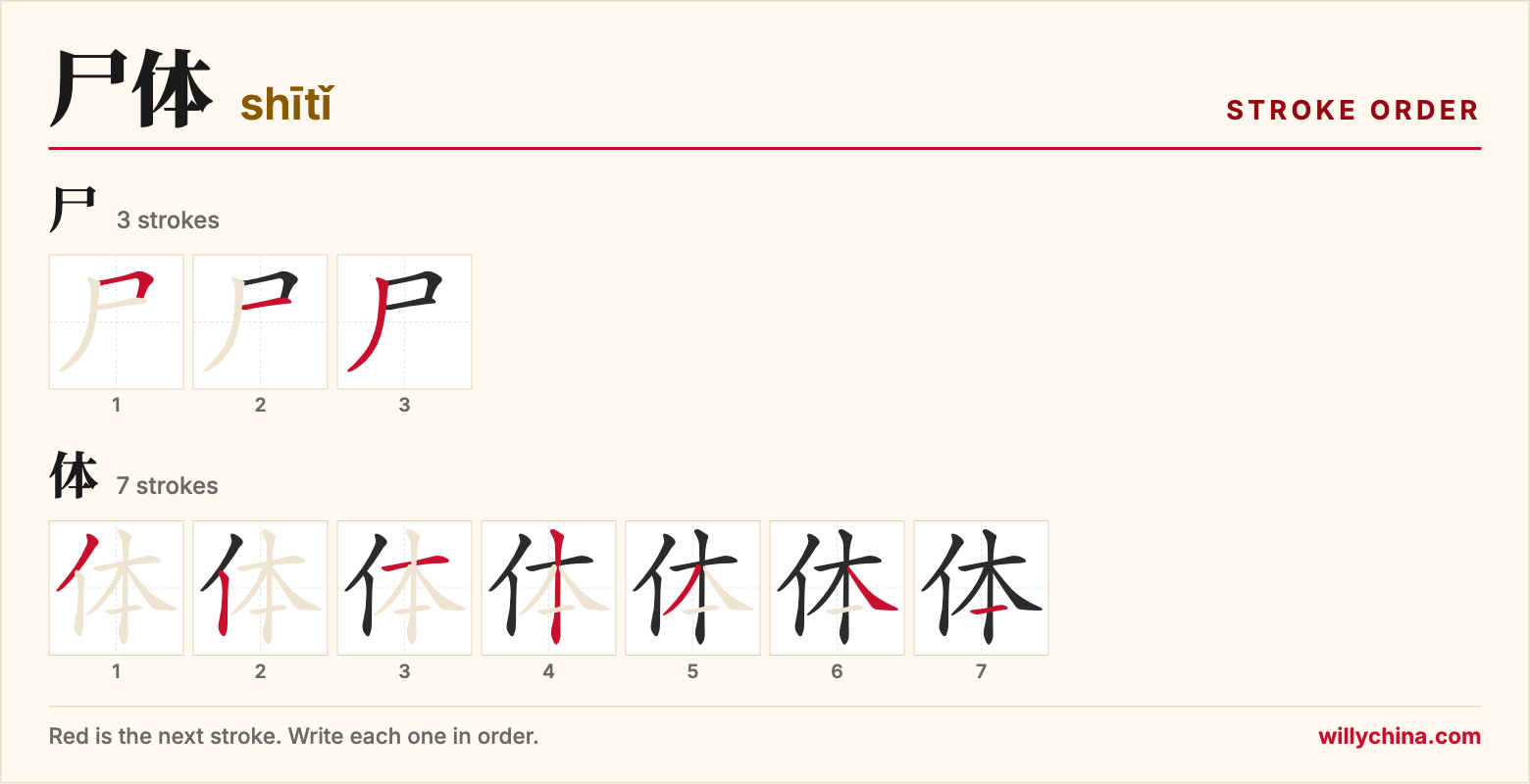 尸体 (shītǐ) stroke order chart: each stroke of the characters in the order you write them
