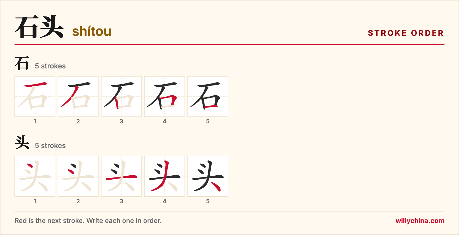 石头 (shítou) stroke order chart: each stroke of the characters in the order you write them