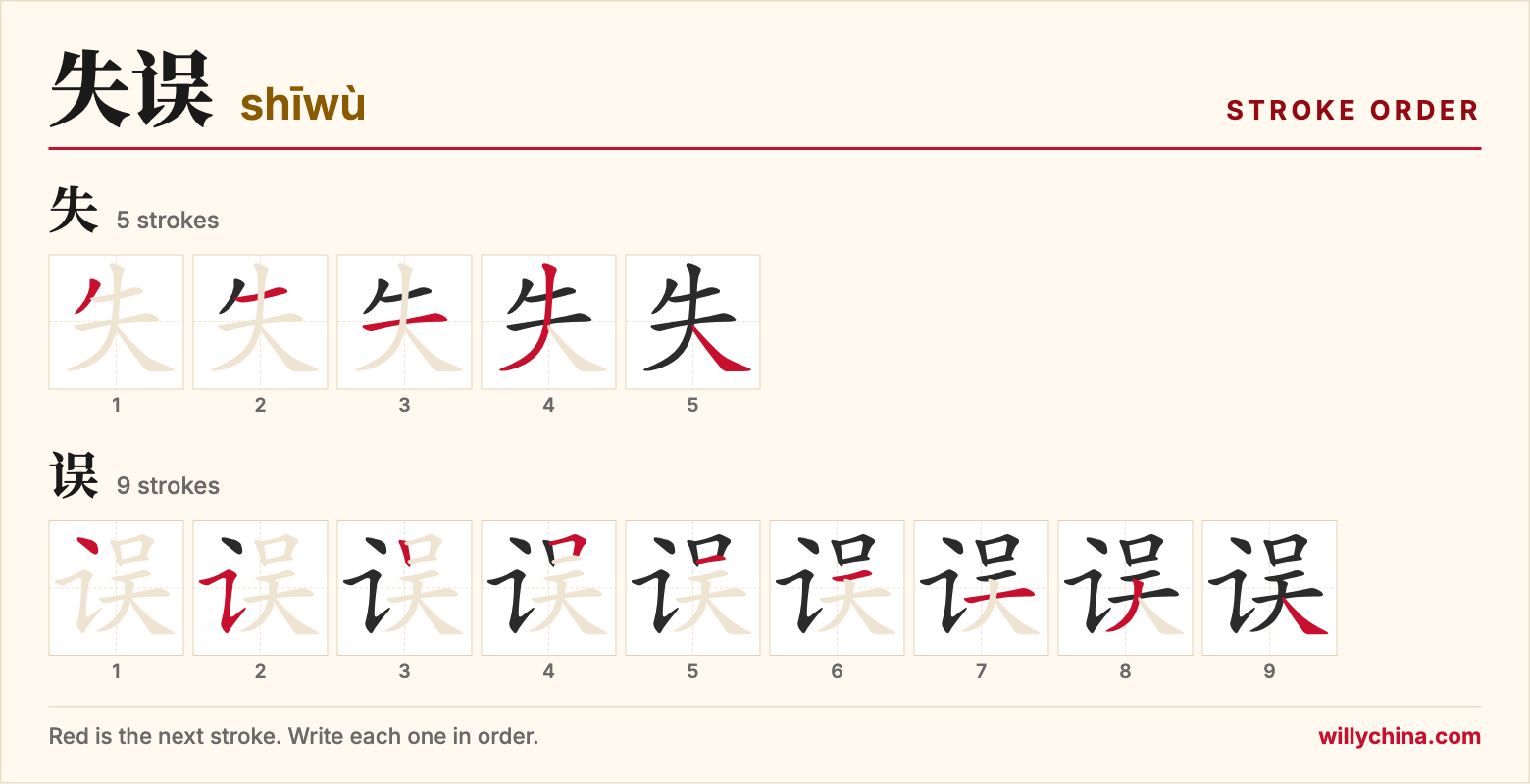失误 (shīwù) stroke order chart: each stroke of the characters in the order you write them