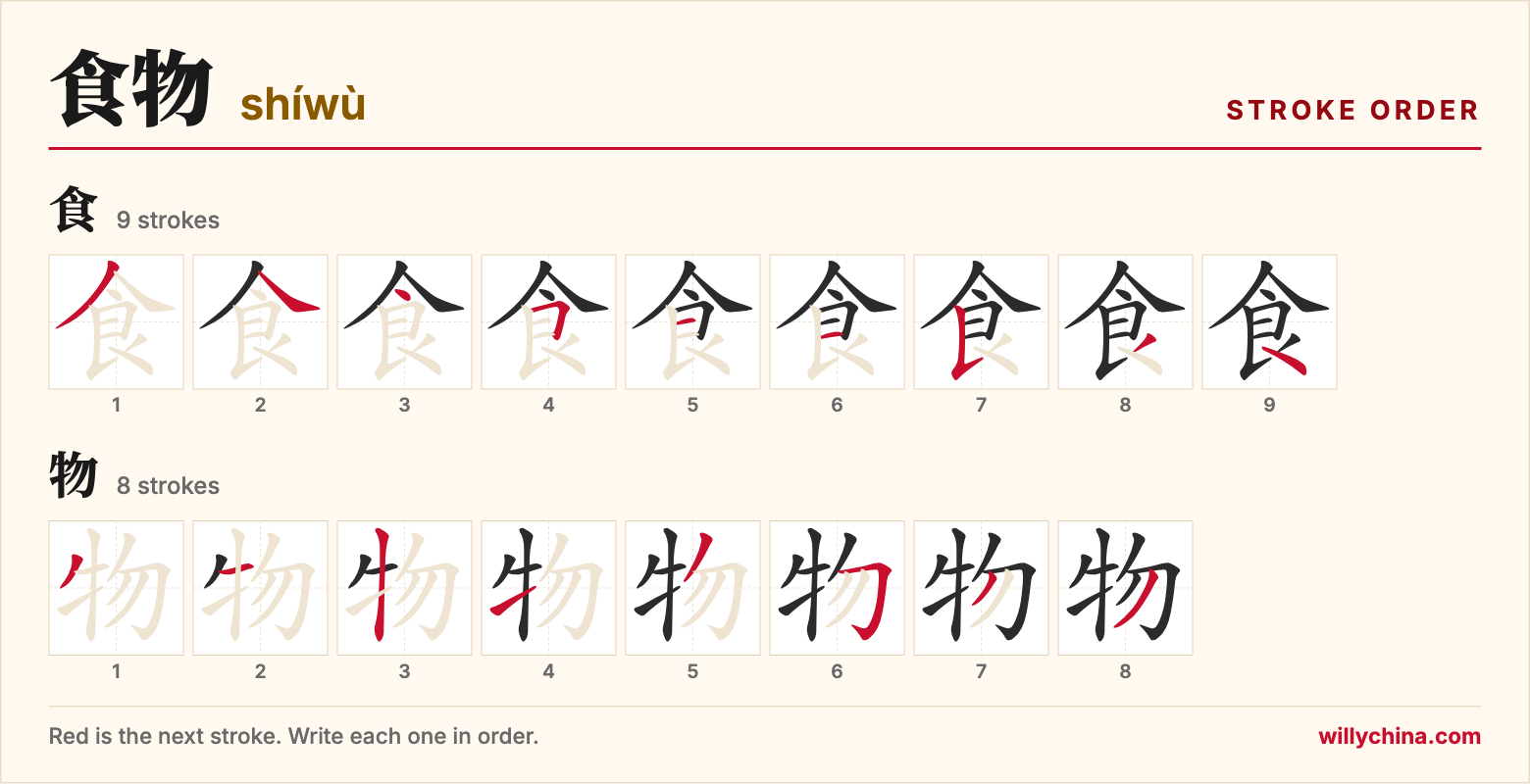 食物 (shíwù) stroke order chart: each stroke of the characters in the order you write them