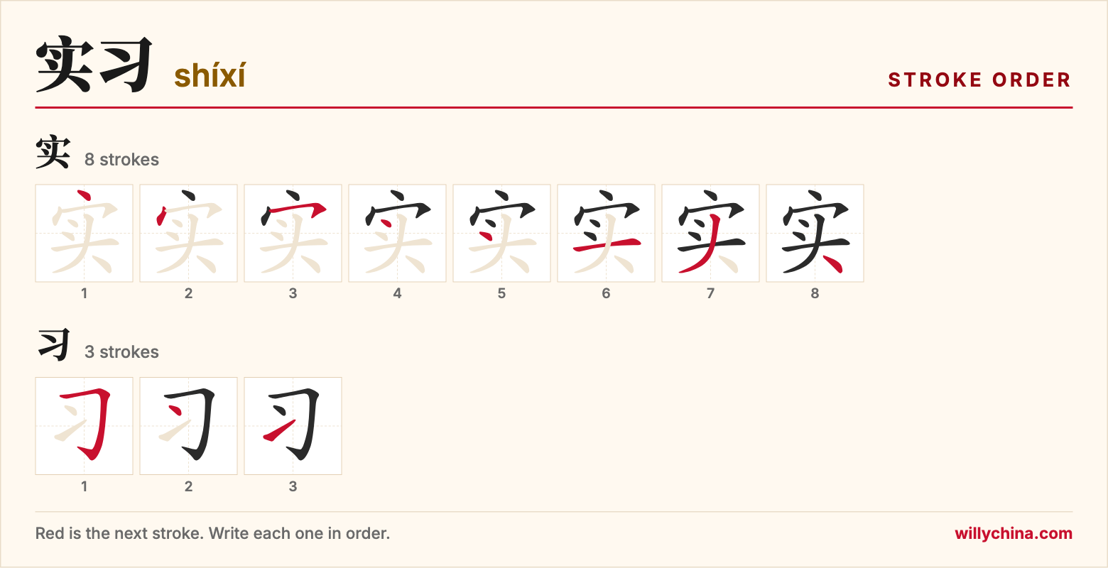 实习 (shíxí) stroke order chart: each stroke of the characters in the order you write them
