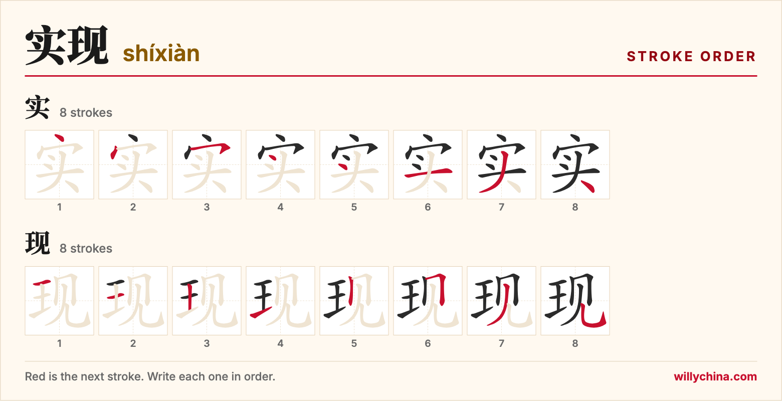 实现 (shíxiàn) stroke order chart: each stroke of the characters in the order you write them