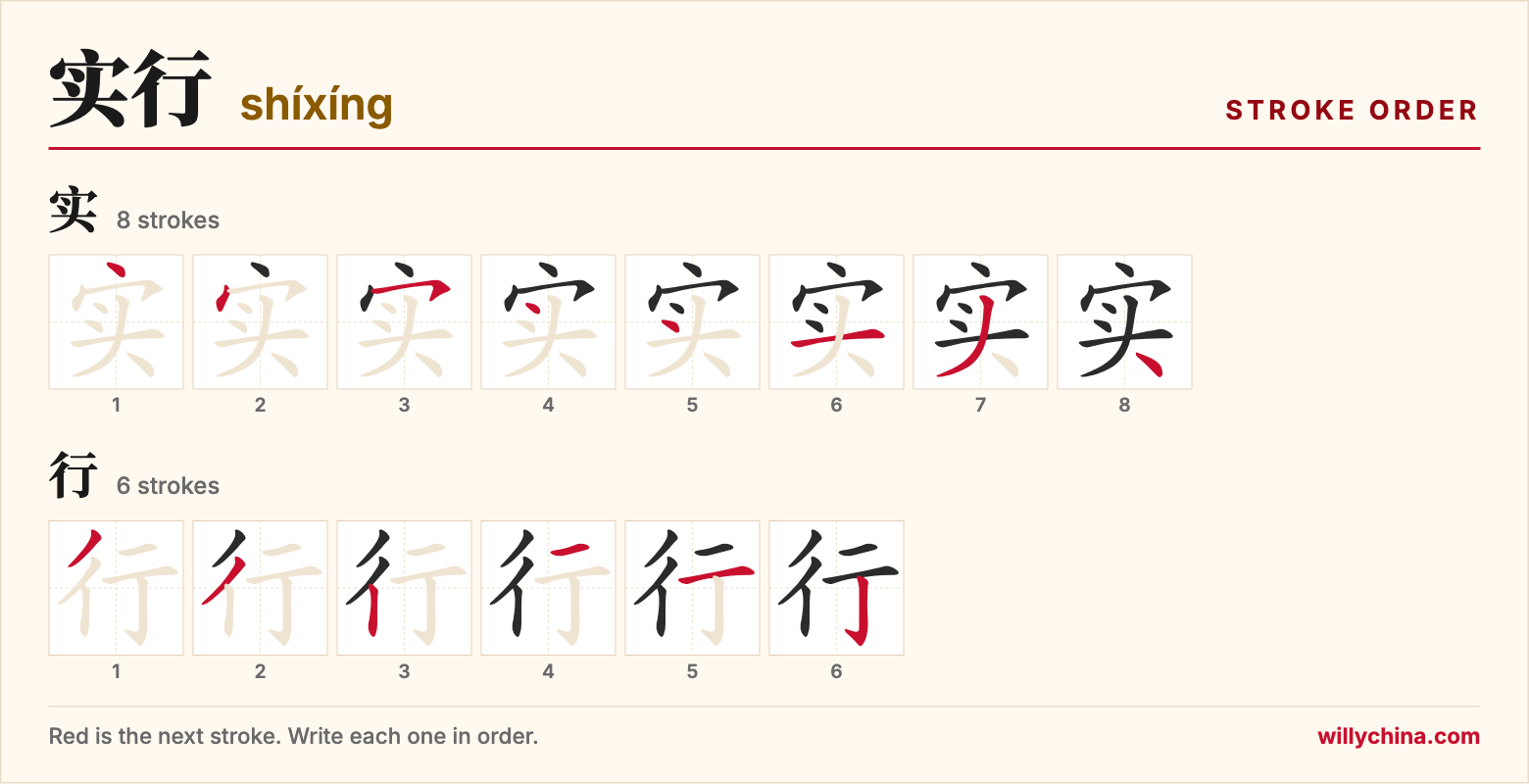 实行 (shíxíng) stroke order chart: each stroke of the characters in the order you write them