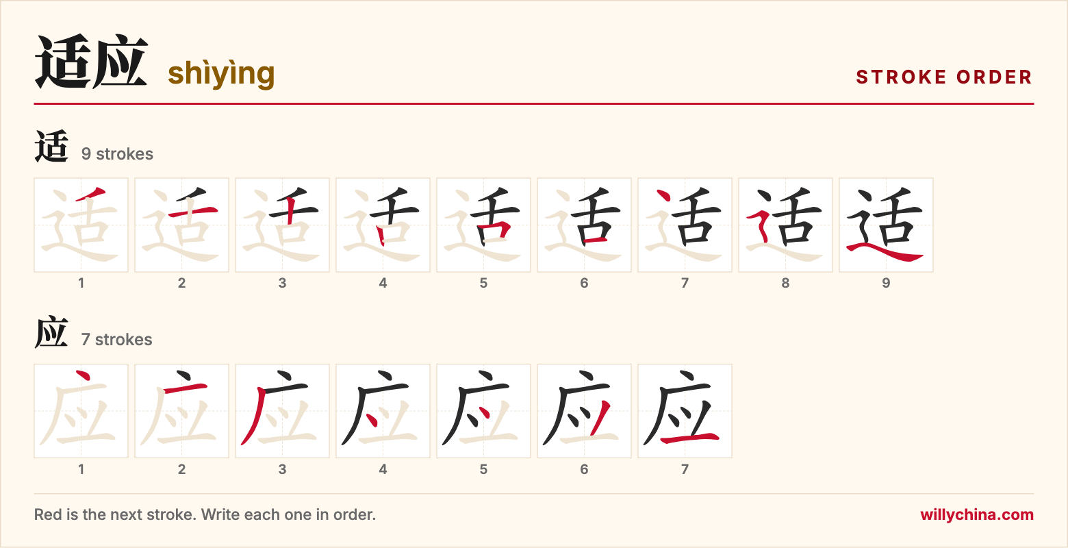 适应 (shìyìng) stroke order chart: each stroke of the characters in the order you write them