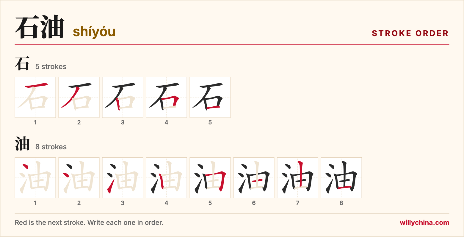 石油 (shíyóu) stroke order chart: each stroke of the characters in the order you write them