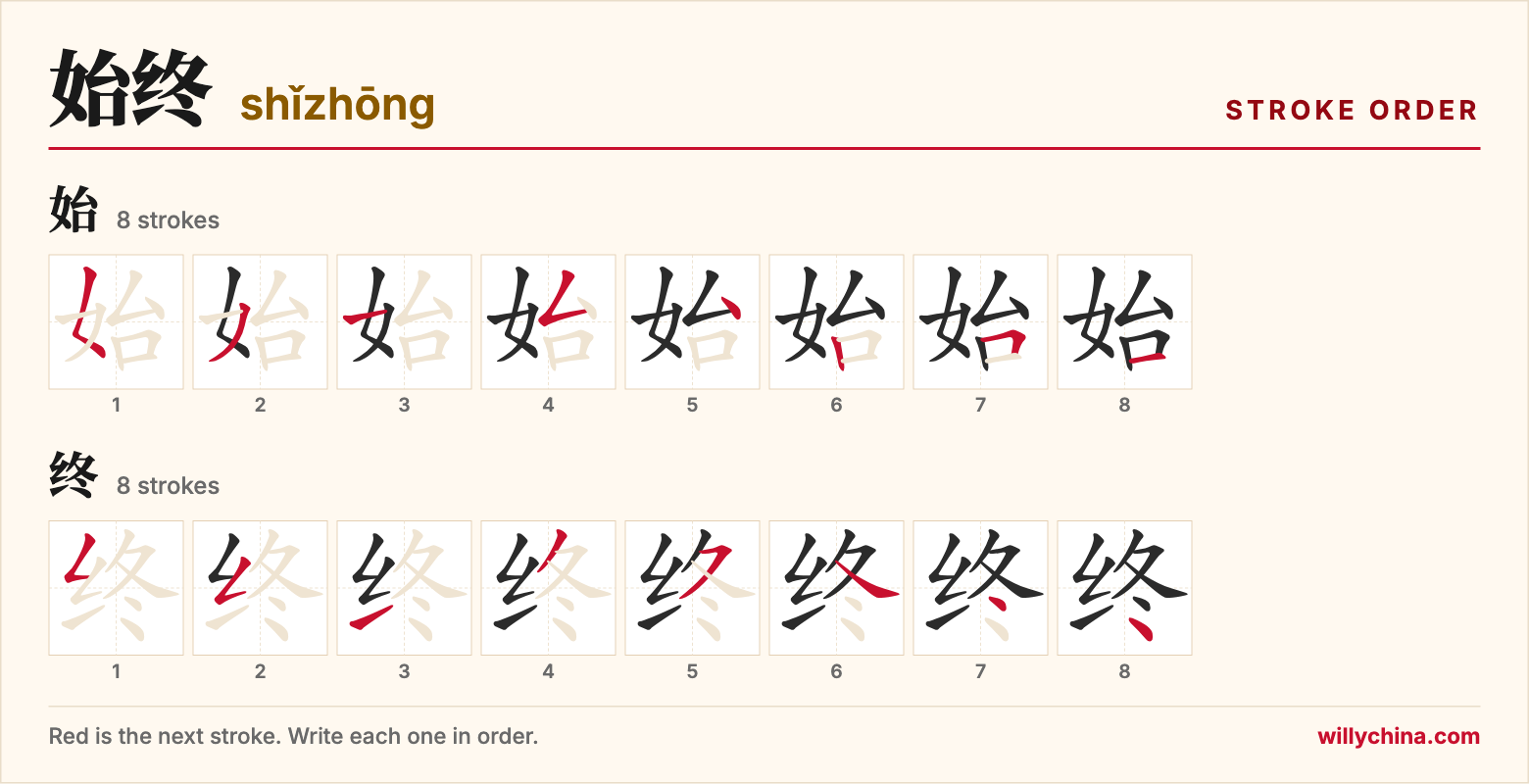 始终 (shǐzhōng) stroke order chart: each stroke of the characters in the order you write them