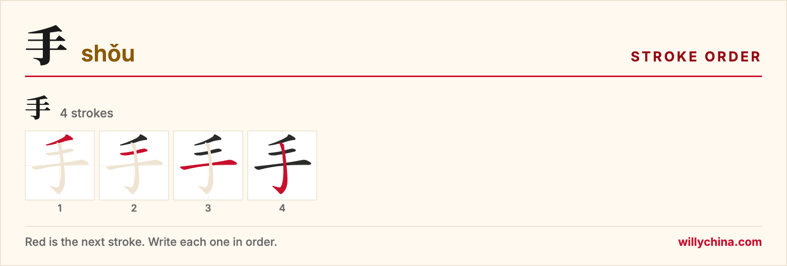 手 (shǒu) stroke order chart: each stroke of the character in the order you write it