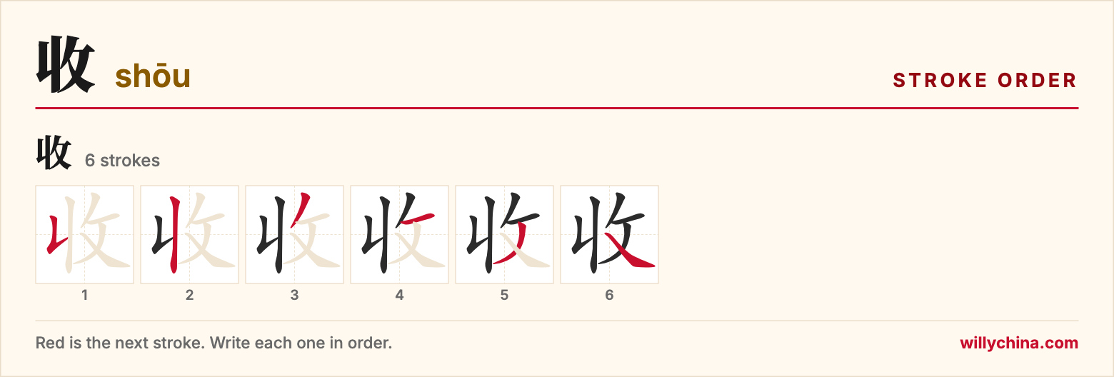 收 (shōu) stroke order chart: each stroke of the character in the order you write it