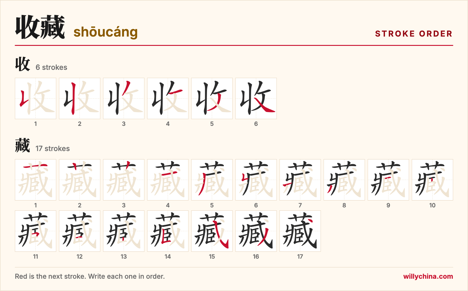 收藏 (shōucáng) stroke order chart: each stroke of the characters in the order you write them