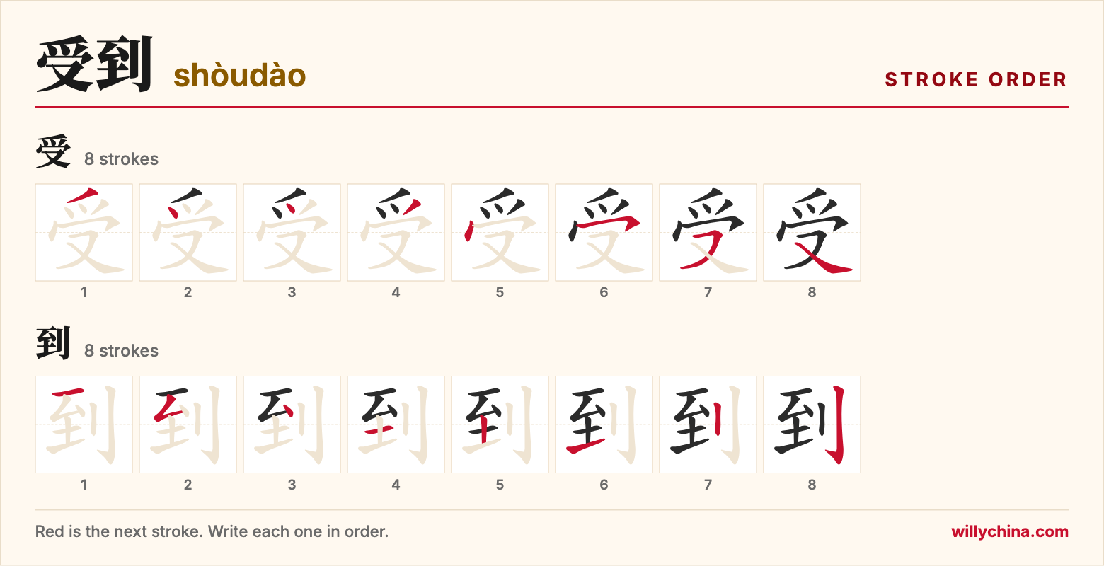 受到 (shòudào) stroke order chart: each stroke of the characters in the order you write them