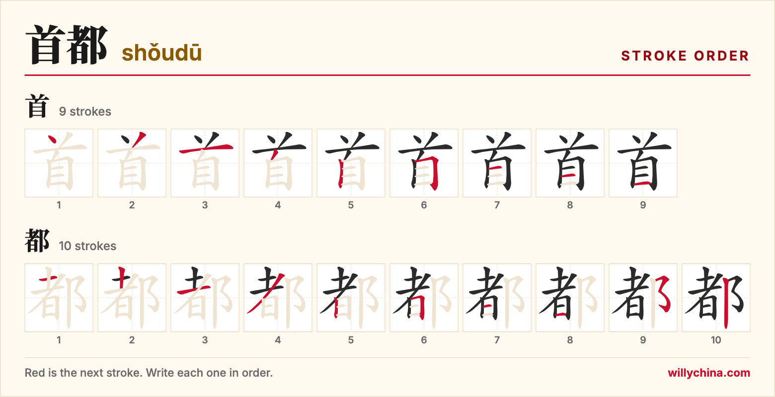 首都 (shǒudū) stroke order chart: each stroke of the characters in the order you write them