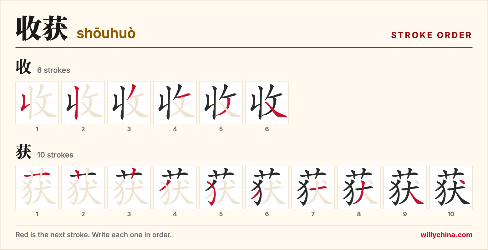 收获 (shōuhuò) stroke order chart: each stroke of the characters in the order you write them