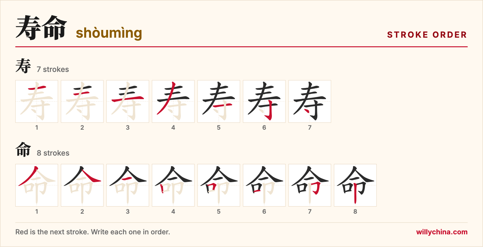 寿命 (shòumìng) stroke order chart: each stroke of the characters in the order you write them