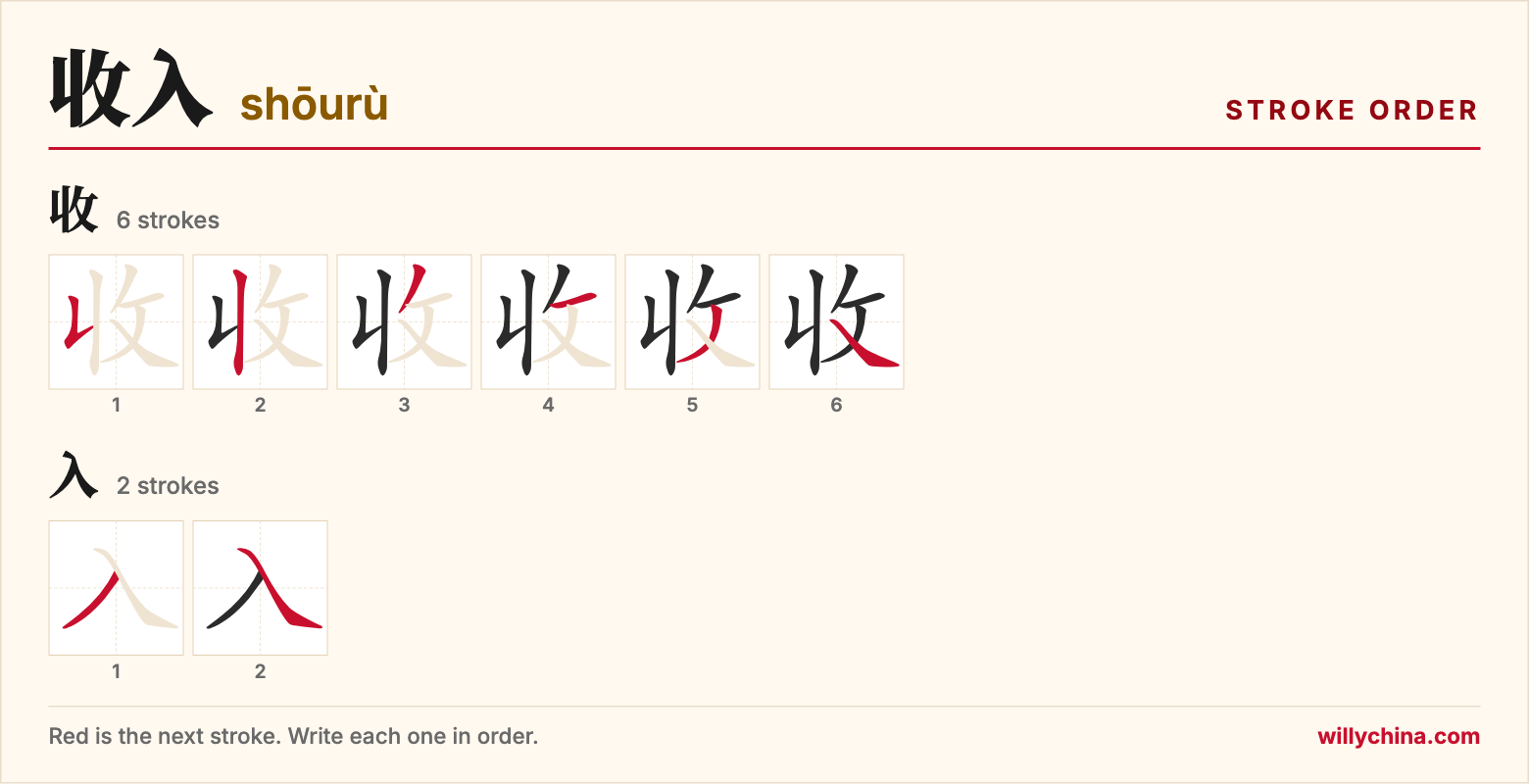 收入 (shōurù) stroke order chart: each stroke of the characters in the order you write them