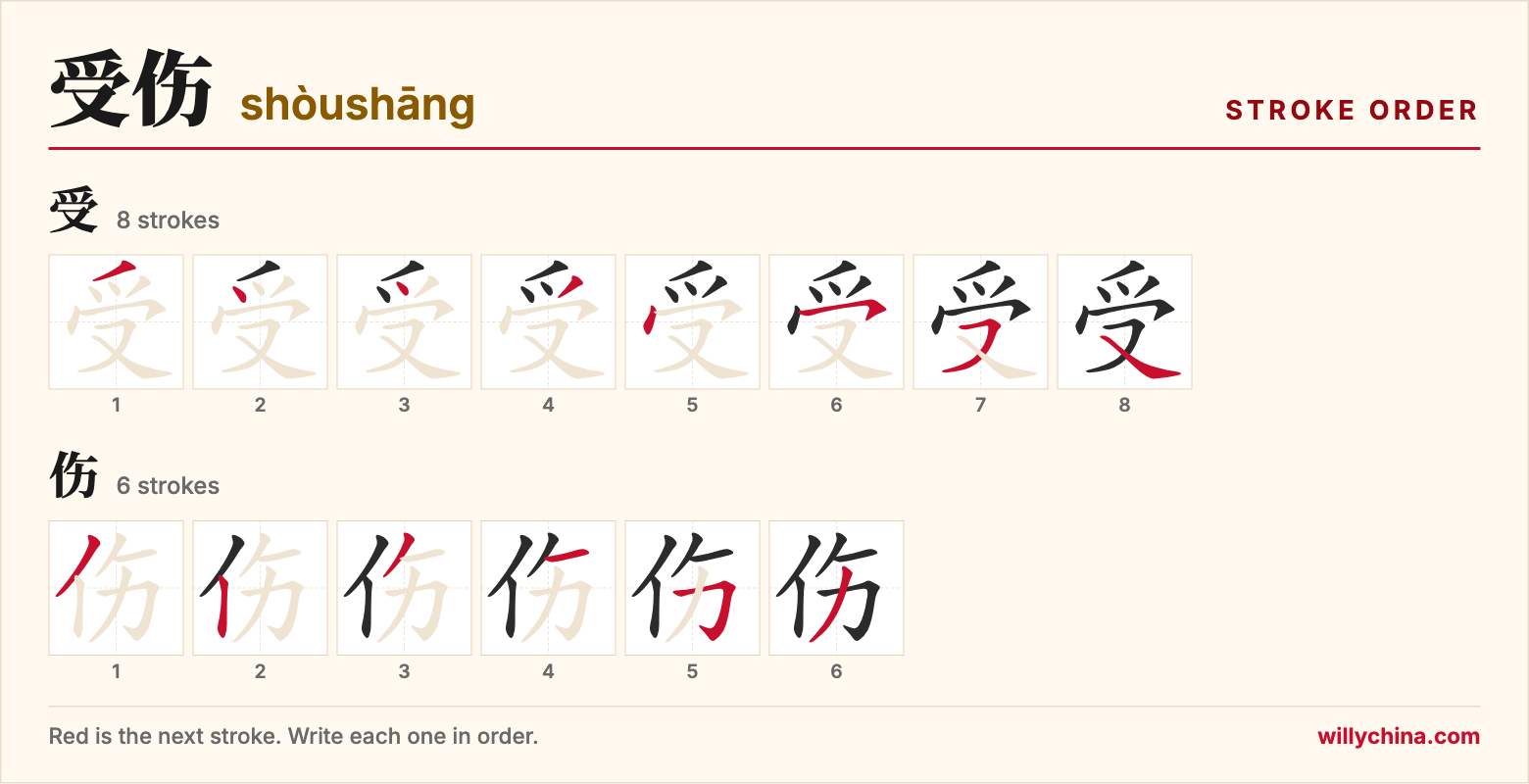 受伤 (shòushāng) stroke order chart: each stroke of the characters in the order you write them