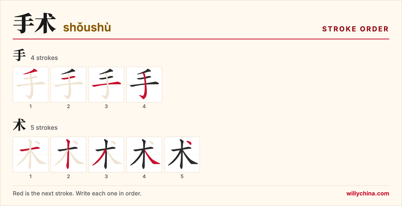 手术 (shǒushù) stroke order chart: each stroke of the characters in the order you write them