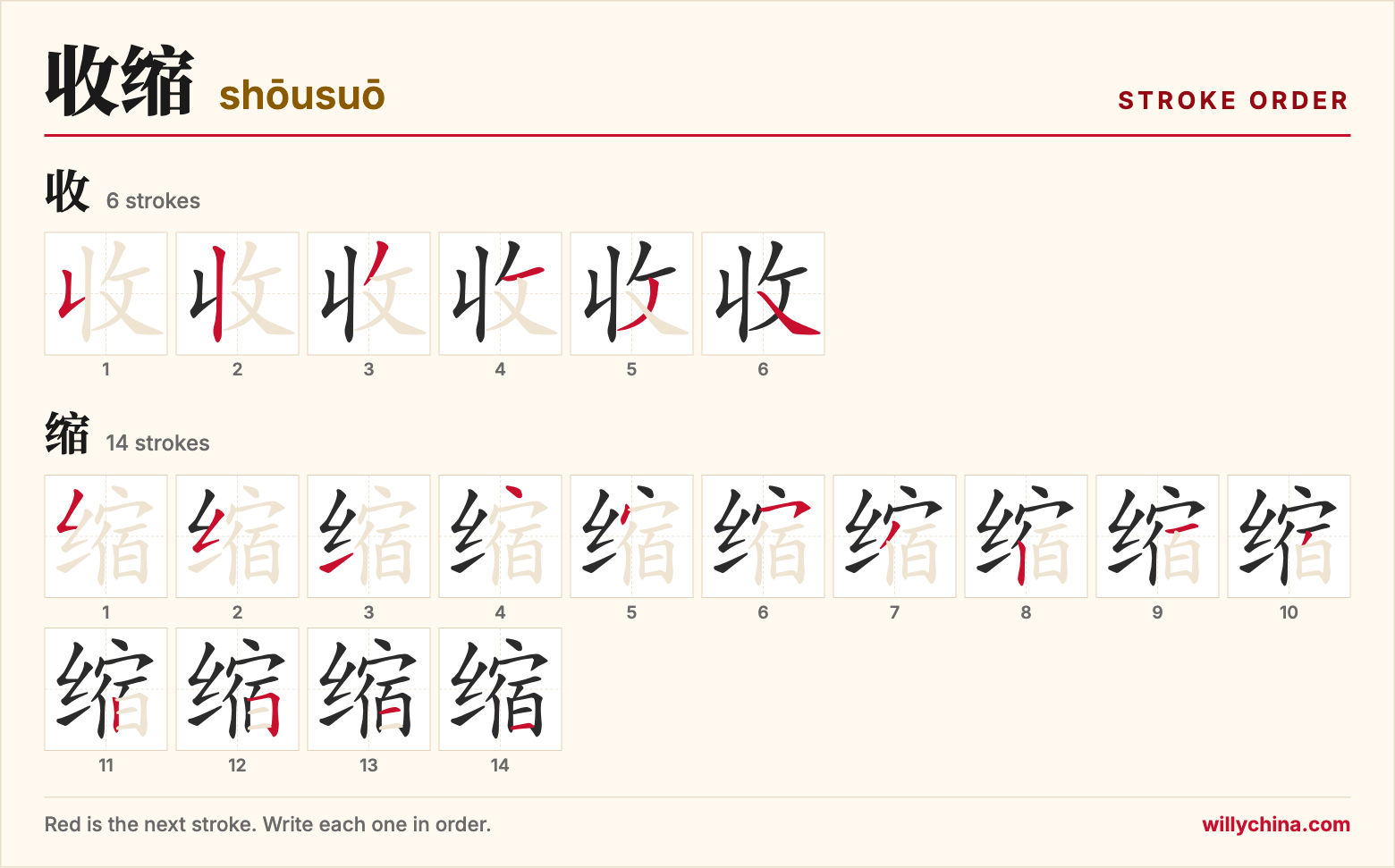 收缩 (shōusuō) stroke order chart: each stroke of the characters in the order you write them