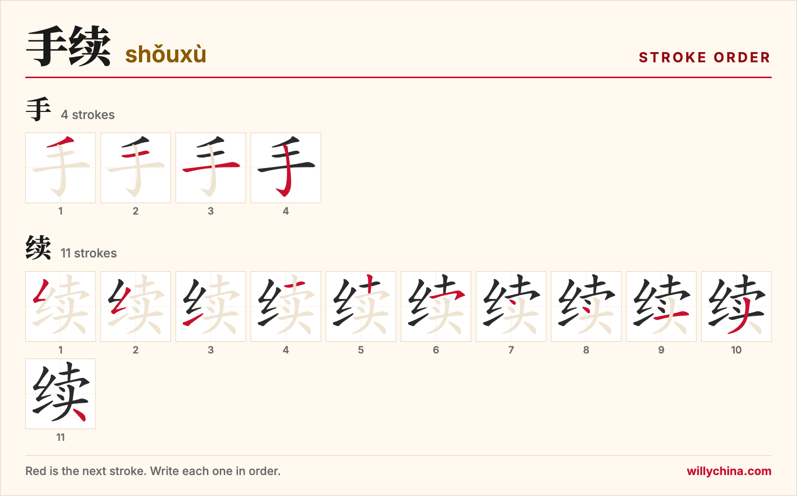 手续 (shǒuxù) stroke order chart: each stroke of the characters in the order you write them