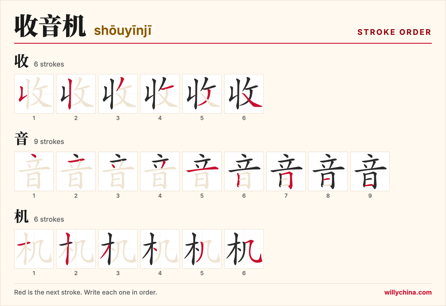 收音机 (shōuyīnjī) stroke order chart: each stroke of the characters in the order you write them