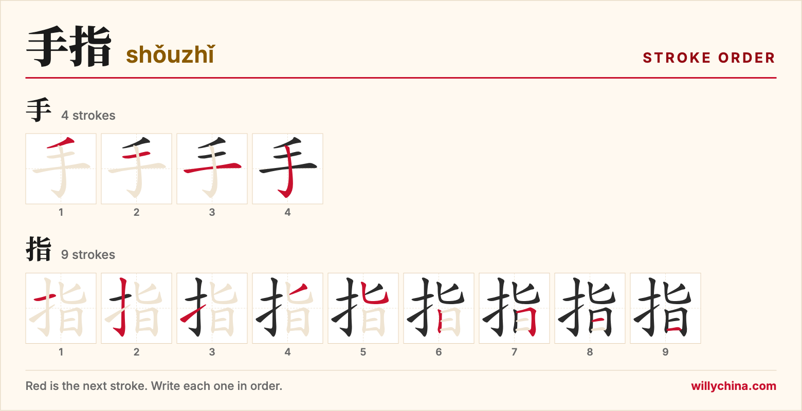 手指 (shǒuzhǐ) stroke order chart: each stroke of the characters in the order you write them