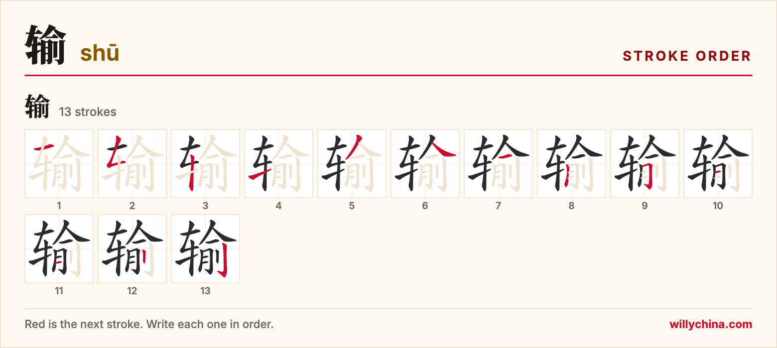 输 (shū) stroke order chart: each stroke of the character in the order you write it