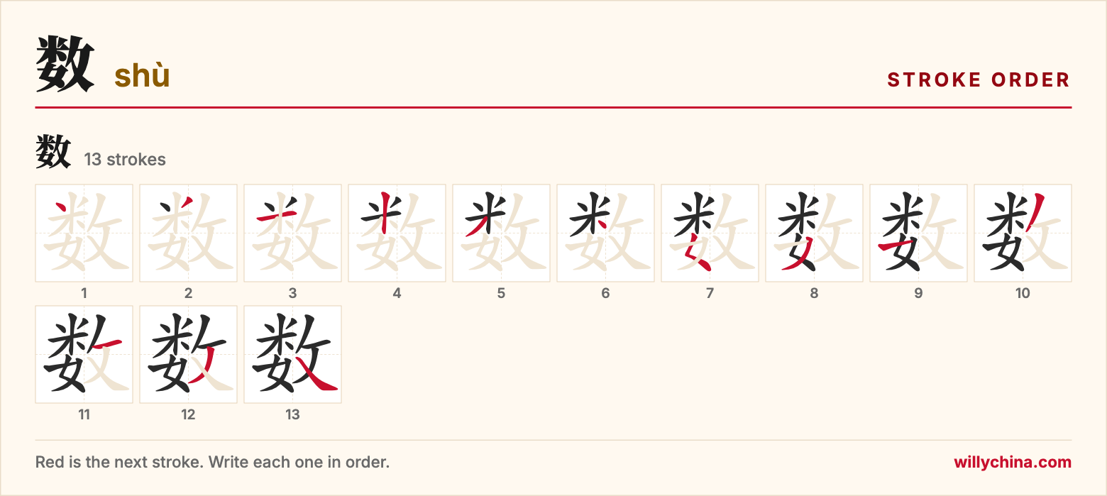 数 (shù) stroke order chart: each stroke of the character in the order you write it