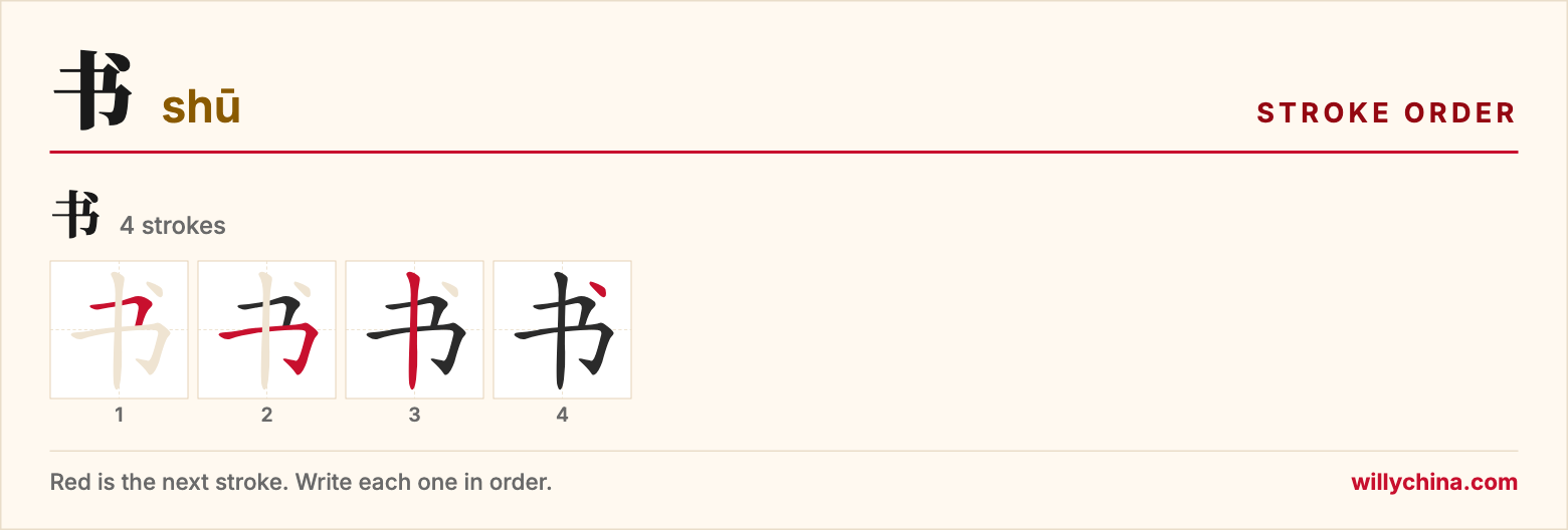 书 (shū) stroke order chart: each stroke of the character in the order you write it